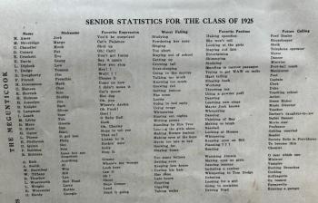 The list of the Class of 1925 graduates d