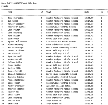 Boys results 1-30