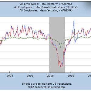 Chart Source: Federal Reserve Bank of St. Louis FRED database
