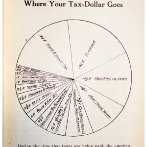 A pie chart from the 1930-31 annual report — the first report to include graphics alongside the traditional text.