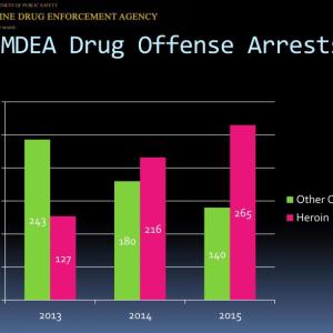 (Image courtesy Maine Drug Enforcement Agency)
