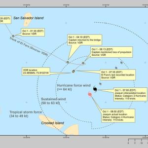 This graphic, released by the NTSB on Dec. 13, 2016, depicts the locations of the El Faro on Oct. 1, 2015, relative to the locations of Hurricane Joaquin. (NTSB graphic)