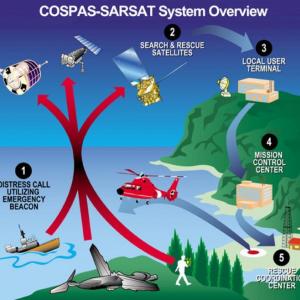 (Image courtesy U.S. Coast Guard)