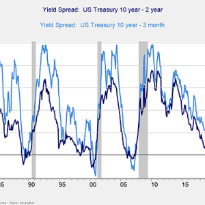 Yield Spread