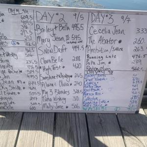 The Boothbay Harbor Tuna Challenge tote board shows the final catch was also the biggest. BILL PEARSON/Boothbay Register