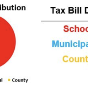 Camden’s breakdown of where its property tax revenues are apportioned. (Image courtesy Town of Camden)