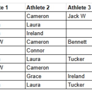 megunticook rowing tentative line up for Saturday