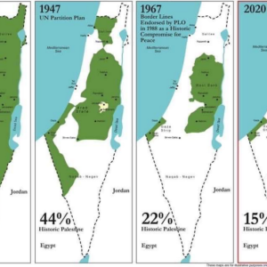 Border lines, timeline