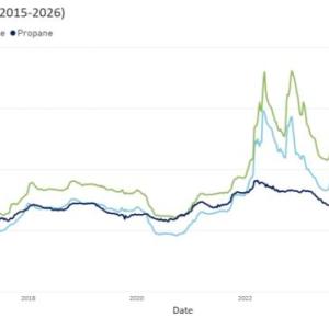 Graph courtesy Maine Department of Energy Resources